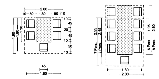Minimum dimensions per occupant capacity