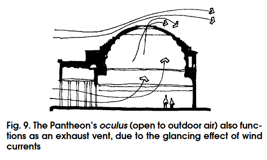 Credit Donald Watson & Michael J. Crosbie, Time-Saver Standards for
Architectural Design Data