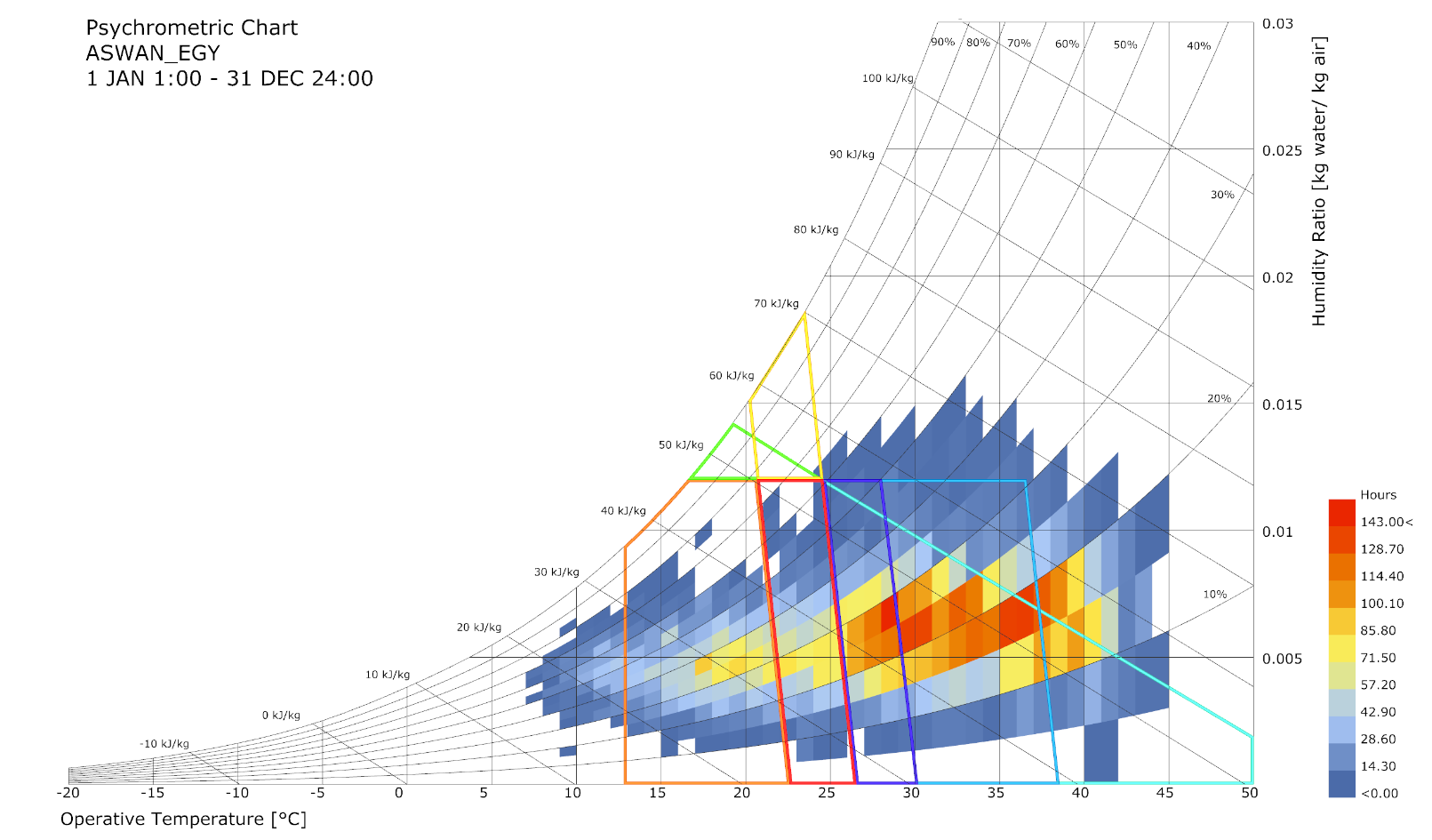 Thermal Comfort in Architectural Spaces: Key Considerations and Strategies