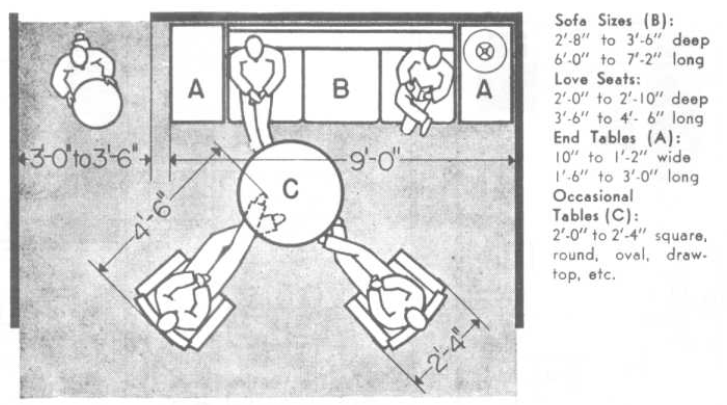 Credit De Chiara, J., & Panero J. & Zelnik M. Time-saver standards for Interior design and space planning. McGraw-Hill Education.